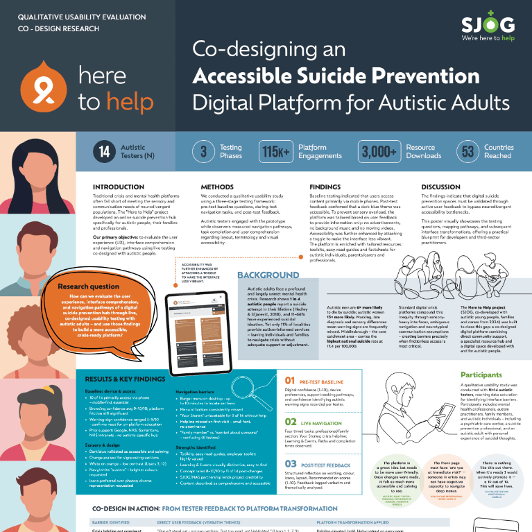 Co-designing an Accessible Suicide Prevention Digital Platform for Autistic Adults